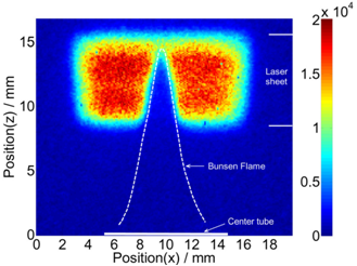 Two dimensional Phase-selective LIBS