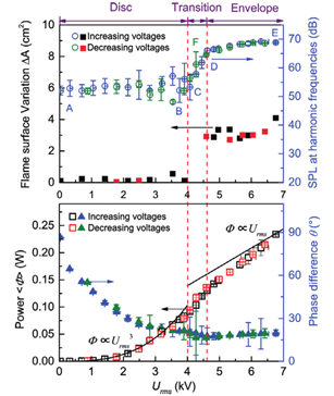 Low-frequency AC electric field induced thermoacoustic oscillation of a premixed stagnation flame