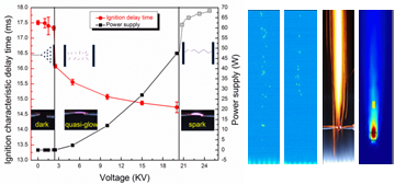 Investigation of mechanisms in plasma-assisted ignition of dispersed coal particle streams